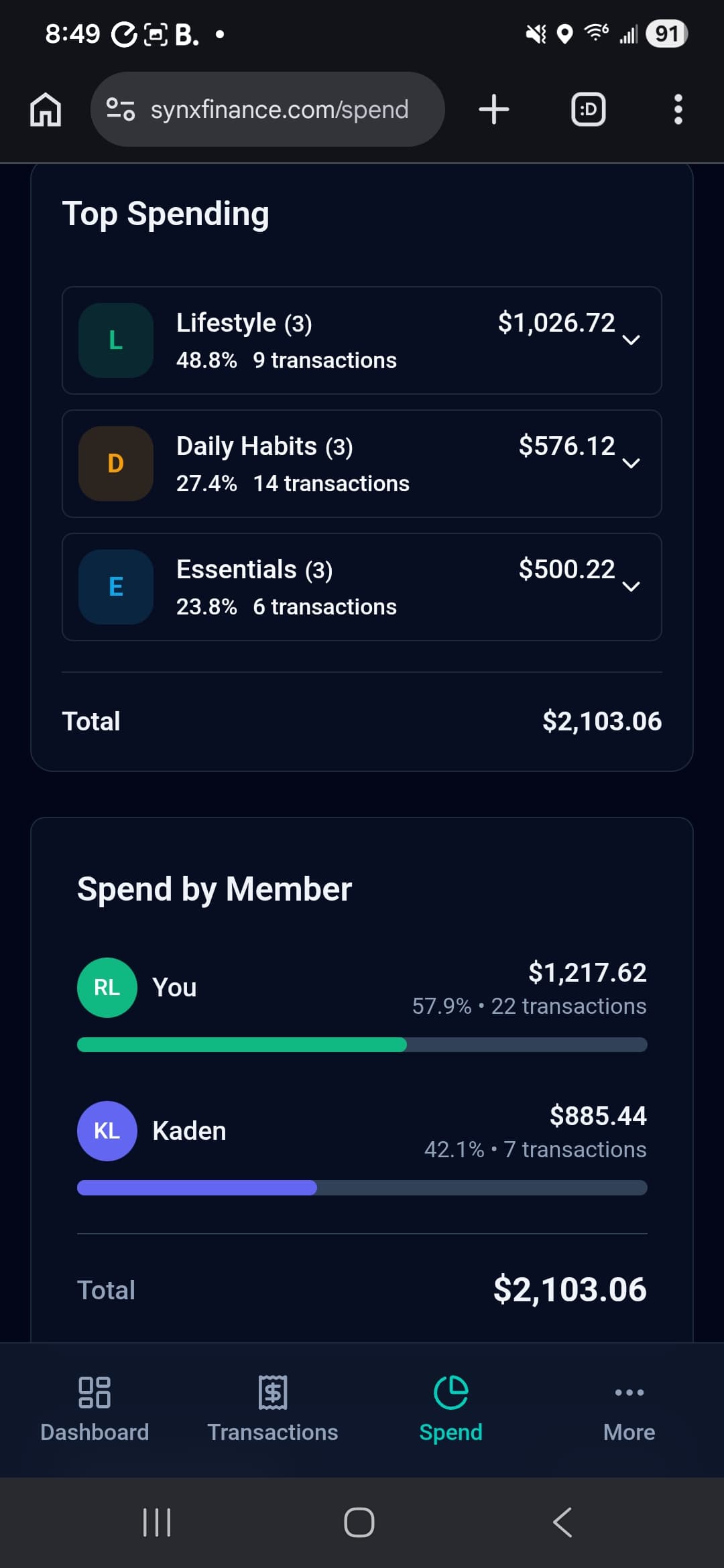 A mobile screenshot of the Synx Spend page in the household view — Top Spending by category at the top, Spend by Member underneath showing both partners side by side with their share of household spend.