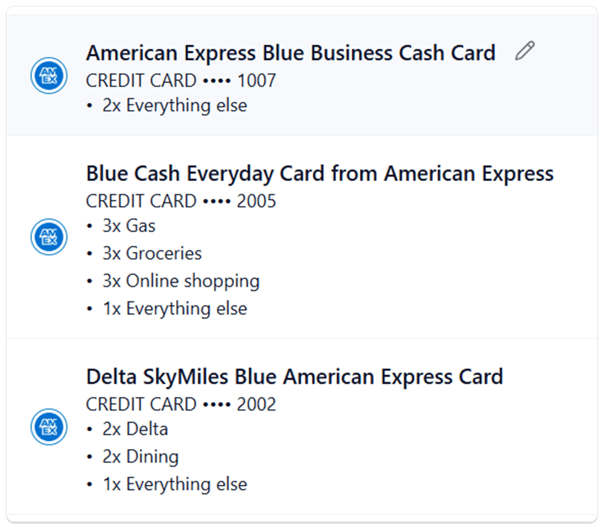 The Accounts page showing three American Express cards with their bonus categories listed underneath each one — 2x Everything else on the Blue Business Cash Card; 3x Gas, Groceries, and Online shopping on Blue Cash Everyday; 2x Delta and 2x Dining on the Delta SkyMiles Blue card.