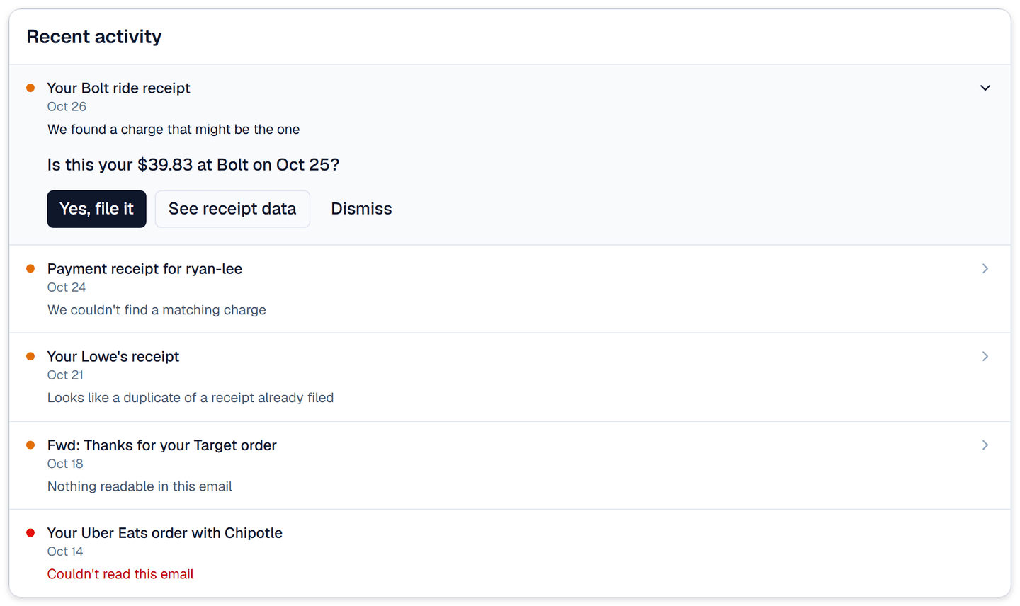 The Recent activity list on the Synx Receipts page with five receipts. The top one, a Bolt ride receipt, is opened: it reads 'We found a charge that might be the one', asks 'Is this your $39.83 at Bolt on Oct 25?' and offers Yes, file it, See receipt data and Dismiss. Below it, four receipts each show their reason: no matching charge, a likely duplicate, nothing readable in the email, and an email Synx couldn't read.