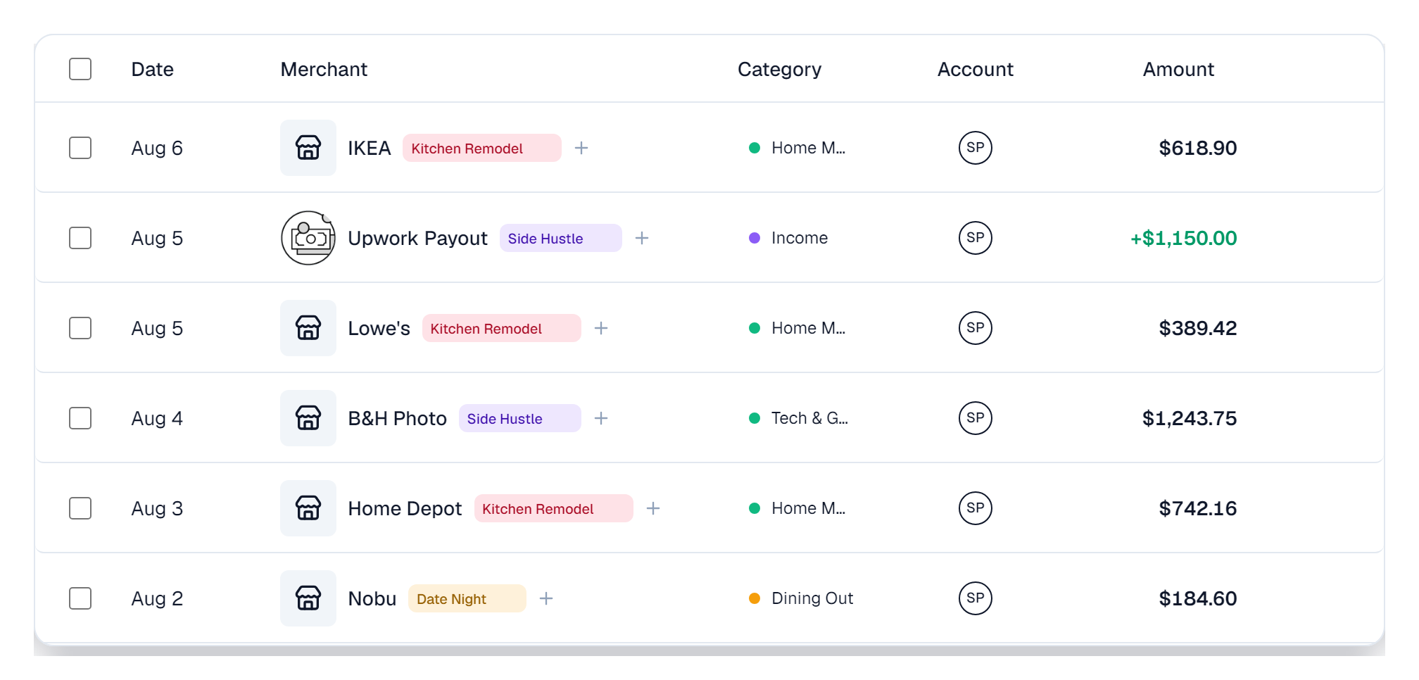 Six transactions on the Transactions page, each wearing its tag in color: IKEA, Lowe's, and Home Depot tagged Kitchen Remodel in red, an Upwork payout and B&H Photo tagged Side Hustle in purple, and a Nobu dinner tagged Date Night in amber.